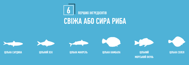 Купить Сухой корм для собак всех пород и всех стадий жизни Orijen 6 Fish Dog 2 кг (o18320) Сухой корм для собак всех пород и всех стадий жизни Orijen 6 Fish Dog 2 кг (o18320)