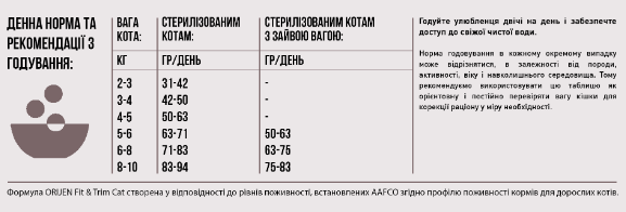 Купить Сухой корм для котов всех пород и стадий жизни Orijen FIT AND TRIM 1,8 кг (o28418) Сухой корм для котов всех пород и стадий жизни Orijen FIT AND TRIM 1,8 кг (o28418)