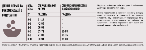 Купить Сухой корм для котов всех пород и стадий жизни Orijen FIT AND TRIM 5,4 кг (o28454) Сухой корм для котов всех пород и стадий жизни Orijen FIT AND TRIM 5,4 кг (o28454)