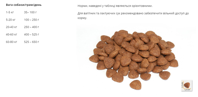 Купить Сухой корм для взрослих собак суперпремиум класса BonaCibo Adult Dog Курица 15 кг (BC405765) Сухой корм для взрослих собак суперпремиум класса BonaCibo Adult Dog Курица 15 кг (BC405765)