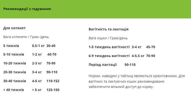 Купить Сухой корм для кошенят та лакт, берем кошек суперпремиум класса BonaCibo Kitten Курица 1,5 кг (BC406083) Сухой корм для кошенят та лакт, берем кошек суперпремиум класса BonaCibo Kitten Курица 1,5 кг (BC406083)
