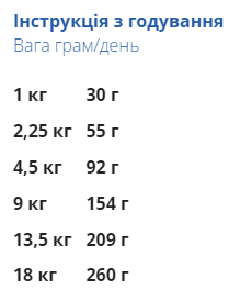 Купить Сухой корм для взр собак малых пород Diamond Naturals AdSmBr Chic&Rice Кур&Рис 7,5 кг (dn10076-HT60) Сухой корм для взр собак малых пород Diamond Naturals AdSmBr Chic&Rice Кур&Рис 7,5 кг (dn10076-HT60)