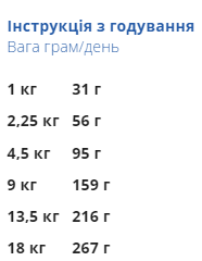Купить Сухой корм Diamond Naturals Adult SmBr Lamb&Rice для собак малых пород Ягненок/Рис 7,5 кг (dn10079-HT60) Сухой корм Diamond Naturals Adult SmBr Lamb&Rice для собак малых пород Ягненок/Рис 7,5 кг (dn10079-HT60)