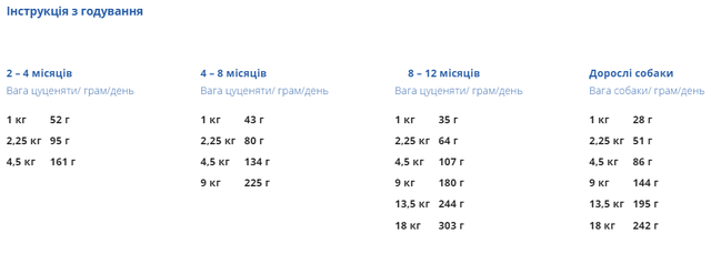 Купить Сухой корм для щенков мал/ср пород Diamond Naturals Puppy Sm&MedBr Ch&Rice 2 кг (dn10081-HT18) Сухой корм для щенков мал/ср пород Diamond Naturals Puppy Sm&MedBr Ch&Rice 2 кг (dn10081-HT18)
