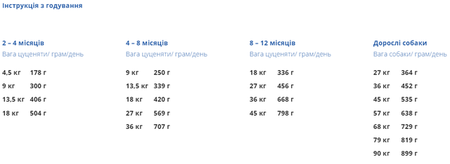 Купить Сухой корм для щенков круп пород Diamond Naturals Puppy LrBr Lamb&Rice Ягн&Рис 15 кг (dn10062-HT28) Сухой корм для щенков круп пород Diamond Naturals Puppy LrBr Lamb&Rice Ягн&Рис 15 кг (dn10062-HT28)