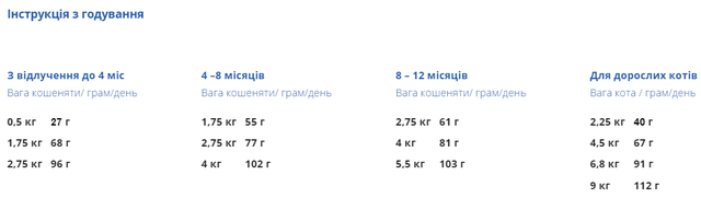 Купить Сухой корм для прив котов на всех стад жизни Diamond Naturals Finicky Cat Ch&Rice 3 кг (dn10098-HT18) Сухой корм для прив котов на всех стад жизни Diamond Naturals Finicky Cat Ch&Rice 3 кг (dn10098-HT18)