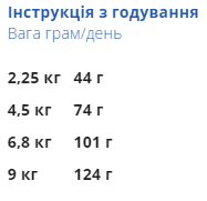 Купить Сухой корм для взр дом котов Diamond Naturals Indoor Cat Ch&Rice Цыпля 1 кг (dn10091-HT27) Сухой корм для взр дом котов Diamond Naturals Indoor Cat Ch&Rice Цыпля 1 кг (dn10091-HT27)