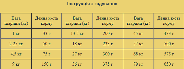 Купить Сухой корм для взрослых собак всех пород Taste of the Wild High Prairie Canine бизон/олен 5,6 кг (9750-HT77) Сухой корм для взрослых собак всех пород Taste of the Wild High Prairie Canine бизон/олен 5,6 кг (9750-HT77)