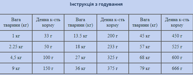 Купить Сухой корм для взрослых собак всех пород Taste of the Wild Pacific Stream Canine с лососем 5,6 кг (9748-HT77) Сухой корм для взрослых собак всех пород Taste of the Wild Pacific Stream Canine с лососем 5,6 кг (9748-HT77)