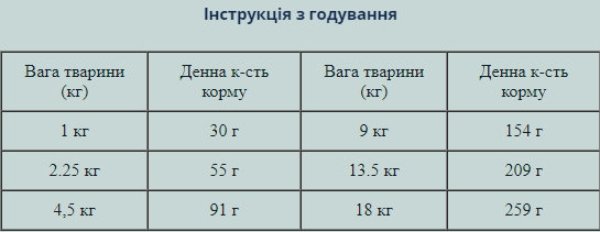Купить Сухой корм для взрослых собак малых пород Taste of the Wild Appalachian SmBr 2 кг (9054-HT18) Сухой корм для взрослых собак малых пород Taste of the Wild Appalachian SmBr 2 кг (9054-HT18)