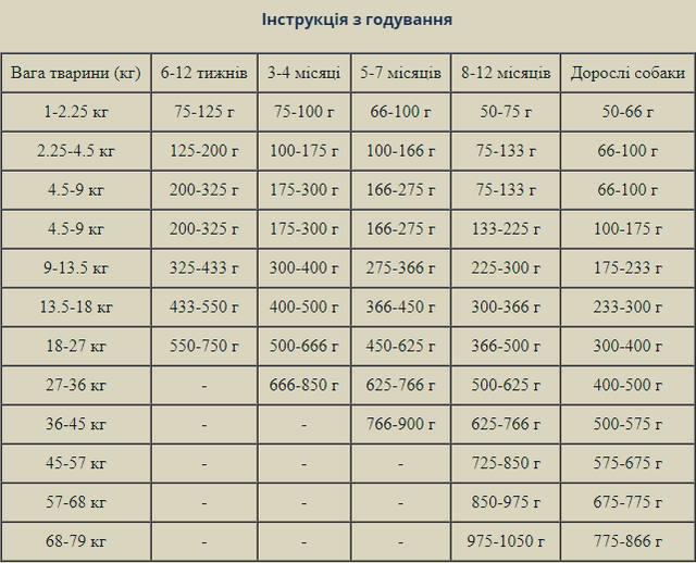 Купить Сухой корм для собак всех пород Taste of the Wild Pine Forest Canine оленина 5,6 кг (9762-HT77) Сухой корм для собак всех пород Taste of the Wild Pine Forest Canine оленина 5,6 кг (9762-HT77)