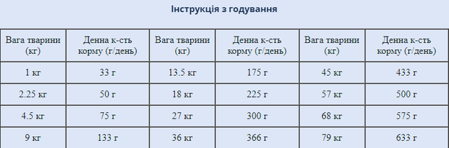 Купить Сухой корм для взрослых собак Taste of the Wild Wetlands Canine с уткой/перепелами 5,6 кг (9746-HT77) Сухой корм для взрослых собак Taste of the Wild Wetlands Canine с уткой/перепелами 5,6 кг (9746-HT77)