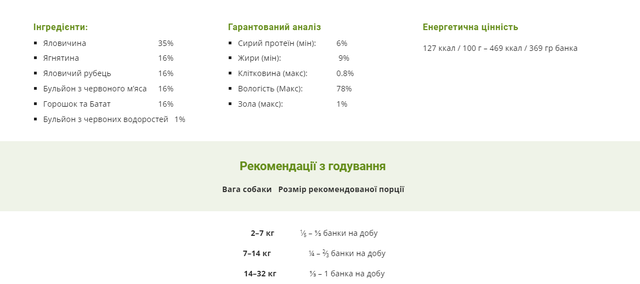 Влажный корм для собак PetKind Red Meat говядина 369 г (PK00580)