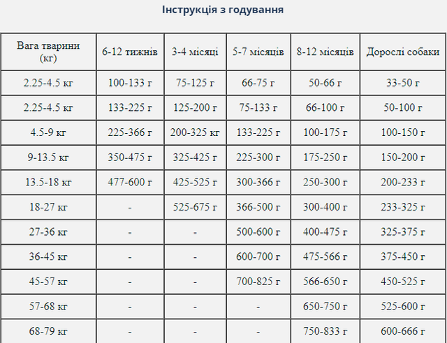 Купить Сухой корм для щенков всех пород Taste of the Wild Pacific Stream Puppy с копченым лососем 5,6 кг (9756-HT77) Сухой корм для щенков всех пород Taste of the Wild Pacific Stream Puppy с копченым лососем 5,6 кг (9756-HT77)
