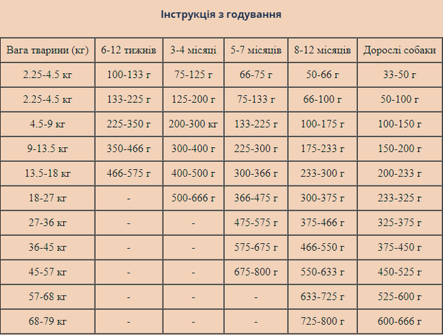 Купить Сухой корм для щенков всех пород Taste of the Wild High Prairie Puppy с бизоном и олениной 5,6 кг (9754-HT77) Сухой корм для щенков всех пород Taste of the Wild High Prairie Puppy с бизоном и олениной 5,6 кг (9754-HT77)