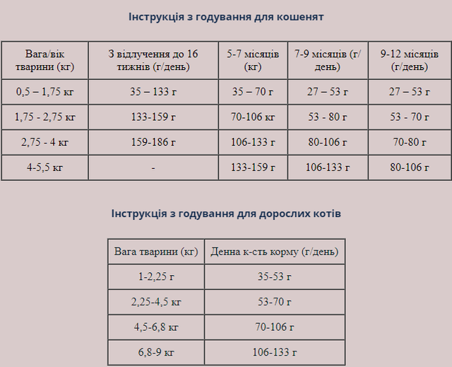 Купить Сухой корм для кошек всех пород Taste of the Wild Lowland Creek Feline перепелка и утка 6,6 кг (9768-HT77) Сухой корм для кошек всех пород Taste of the Wild Lowland Creek Feline перепелка и утка 6,6 кг (9768-HT77)