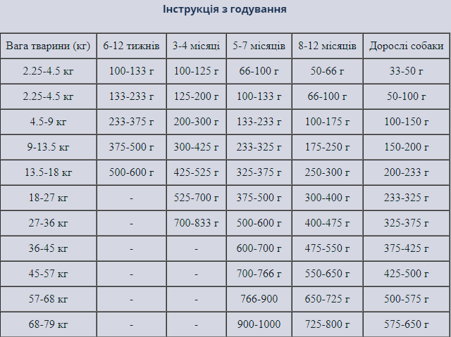 Купить Сухой корм для собак всех пород и жизни Taste of the Wild Sierra Mountain Canine ягненок 5,6 кг (9752-HT77) Сухой корм для собак всех пород и жизни Taste of the Wild Sierra Mountain Canine ягненок 5,6 кг (9752-HT77)