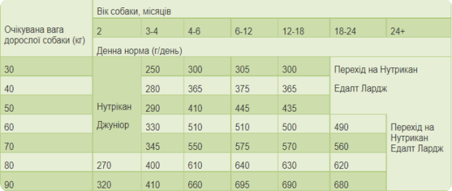 Купить Сухой корм для взрослых собак премиум класса Nutrican Adult 15+2 кг (nc507016) Сухой корм для взрослых собак премиум класса Nutrican Adult 15+2 кг (nc507016)