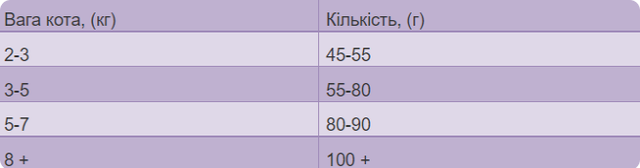 Купить Сухой корм для взрослых котов премиум класса Nutrican Adult Cat 10 кг (nc513383) Сухой корм для взрослых котов премиум класса Nutrican Adult Cat 10 кг (nc513383)