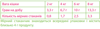Купить Витаминно-минеральный комплекс Canvit Nutrimin для котов порошок 150 г (can50740) Витаминно-минеральный комплекс Canvit Nutrimin для котов порошок 150 г (can50740)