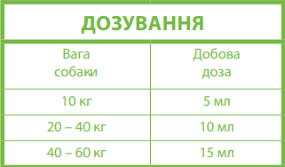 Купить Комплекс Омега-3 жирных кислот Canvit Fish Oil для собак 250 мл (can57277) Комплекс Омега-3 жирных кислот Canvit Fish Oil для собак 250 мл (can57277)