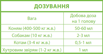 Купить Комплексная витаминная добавка для животных Canvit Amino sol 1 л (b57101) Комплексная витаминная добавка для животных Canvit Amino sol 1 л (b57101)