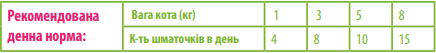 Купить Полувлажные лакомства Canvit Urinary для профилактики инфекций мочевыводящих путей для кошек 100 г (can514090) Полувлажные лакомства Canvit Urinary для профилактики инфекций мочевыводящих путей для кошек 100 г (can514090)