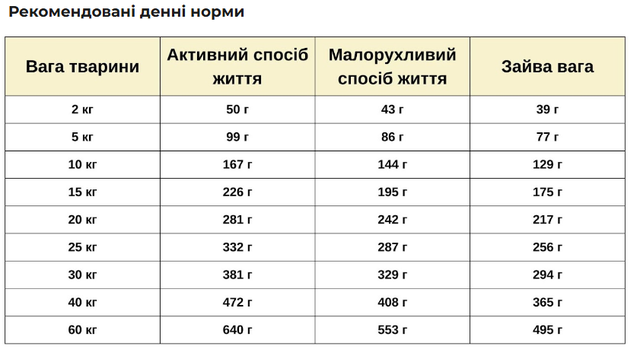 Купить Корм для взрослых собак ORYGO Pork Cвинина и брокколи полувлажный (200г х18) 3,6 кг (ORYGD030000846) Корм для взрослых собак ORYGO Pork Cвинина и брокколи полувлажный (200г х18) 3,6 кг (ORYGD030000846)