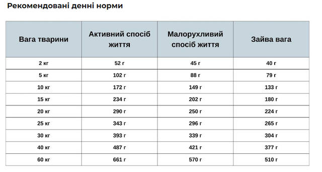 Купить Корм для взрослых собак ORYGO Salmon с лососем и черникой полувлажный (200г х18) 3,6 кг (ORYGD030000946) Корм для взрослых собак ORYGO Salmon с лососем и черникой полувлажный (200г х18) 3,6 кг (ORYGD030000946)