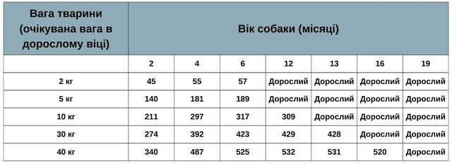 Купить Корм для щенков ORYGO Puppies с лососем и бататом полувлажный (200г х18) 3,6 кг (ORYGD030030046) Корм для щенков ORYGO Puppies с лососем и бататом полувлажный (200г х18) 3,6 кг (ORYGD030030046)