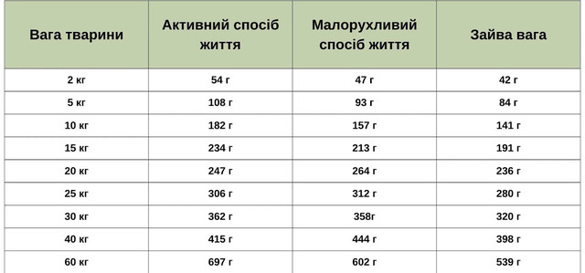 Купить Корм для взрослых стареющих собак ORYGO Senior с курица и бобы полувлажный (200г х18) 3,6 кг (ORYGD030510046) Корм для взрослых стареющих собак ORYGO Senior с курица и бобы полувлажный (200г х18) 3,6 кг (ORYGD030510046)
