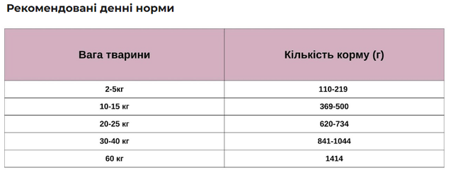 Купить Полнорационный влажный корм Orygo Pork Pate со свининой и брокколи для взрослых собак 400 г (ORYGD060009112) Полнорационный влажный корм Orygo Pork Pate со свининой и брокколи для взрослых собак 400 г (ORYGD060009112)