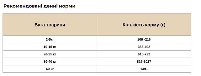 Купить Полнорационный влажный корм Orygo Turkey Pate с индейкой и тыквой для взрослых собак 400 г (ORYGD060009012) Полнорационный влажный корм Orygo Turkey Pate с индейкой и тыквой для взрослых собак 400 г (ORYGD060009012)