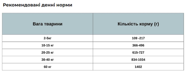 Купить Полнорационный влажный корм Orygo Salmon Pate с лососем и черникой для взрослых собак 400 г (ORYGD060003212) Полнорационный влажный корм Orygo Salmon Pate с лососем и черникой для взрослых собак 400 г (ORYGD060003212)
