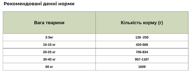 Купить Полнорационный влажный корм Orygo Senior Pate с курицей и нутом для стареющих собак 400 г (ORYGD060510012) Полнорационный влажный корм Orygo Senior Pate с курицей и нутом для стареющих собак 400 г (ORYGD060510012)