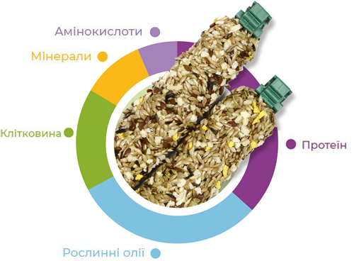 Купить Ласощі для канарок Padovan Stix Energy Canarini 80 г (PP00142) Ласощі для канарок Padovan Stix Energy Canarini 80 г (PP00142)