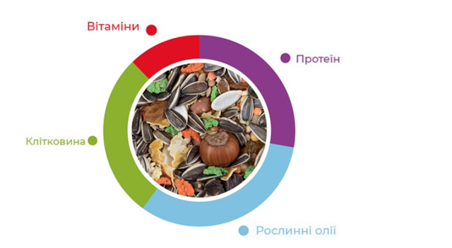 Купить Корм для морских свинок Padovan GrandMix Scoiattoli 750 г (PP00188) Корм для морских свинок Padovan GrandMix Scoiattoli 750 г (PP00188)