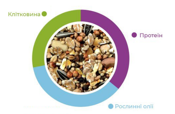 Купить Комплексный корм для диких птиц Padovan Garden Food 1 кг (PP00285) Комплексный корм для диких птиц Padovan Garden Food 1 кг (PP00285)