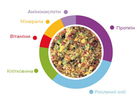 Купить Дополнительный корм для зерноядных птиц Padovan Mélange Vegetable 300 г (PP00394) Дополнительный корм для зерноядных птиц Padovan Mélange Vegetable 300 г (PP00394)