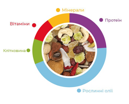 Повседневный корм для крупных попугаев Padovan Premium Pappagalli 500 г (PP00728)