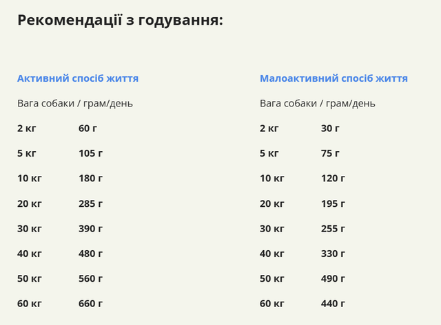 Купить Сухой корм для собак всех пород и стадий жизни ACANA Red Meat Recipе Dog 14,5 кг (a56117) Сухой корм для собак всех пород и стадий жизни ACANA Red Meat Recipе Dog 14,5 кг (a56117)