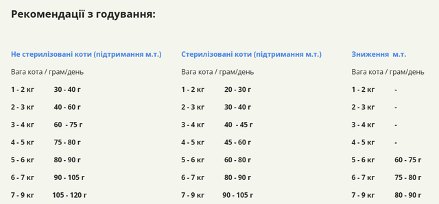 Купить Сухой корм для домашних кошек Acana Highest Protein Indoor Recipe Cat 1,8 кг (a72397) Сухой корм для домашних кошек Acana Highest Protein Indoor Recipe Cat 1,8 кг (a72397)