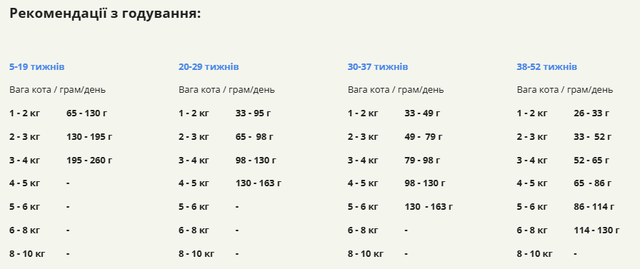 Купить Сухой корм для котят всех пород ACANA Cat Highest Protein Kitten 1,8 кг (a72325) Сухой корм для котят всех пород ACANA Cat Highest Protein Kitten 1,8 кг (a72325)