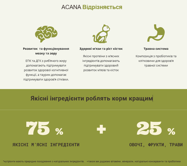 Купить Сухой корм для котят всех пород ACANA Cat Highest Protein Kitten 1,8 кг (a72325) Сухой корм для котят всех пород ACANA Cat Highest Protein Kitten 1,8 кг (a72325)